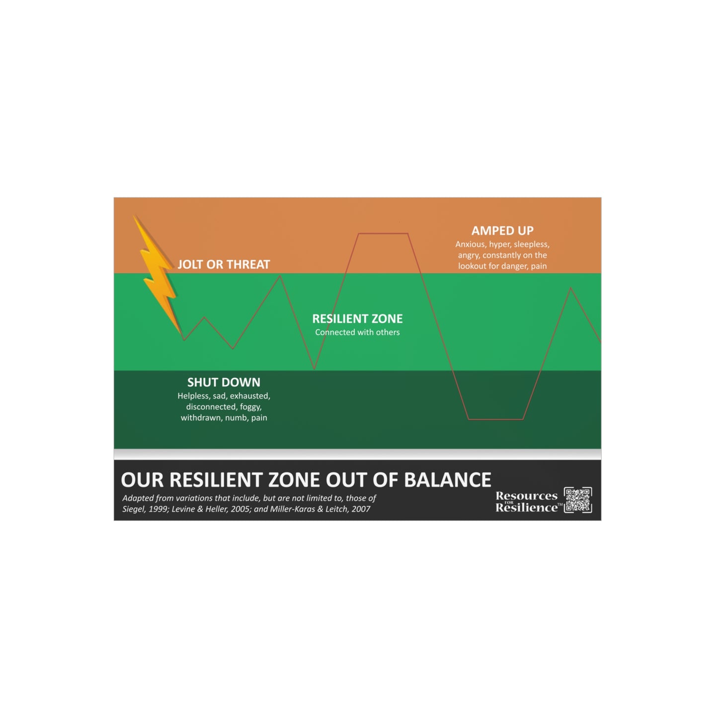 RFR Foam Board (Resilient Zone Out of Balance)