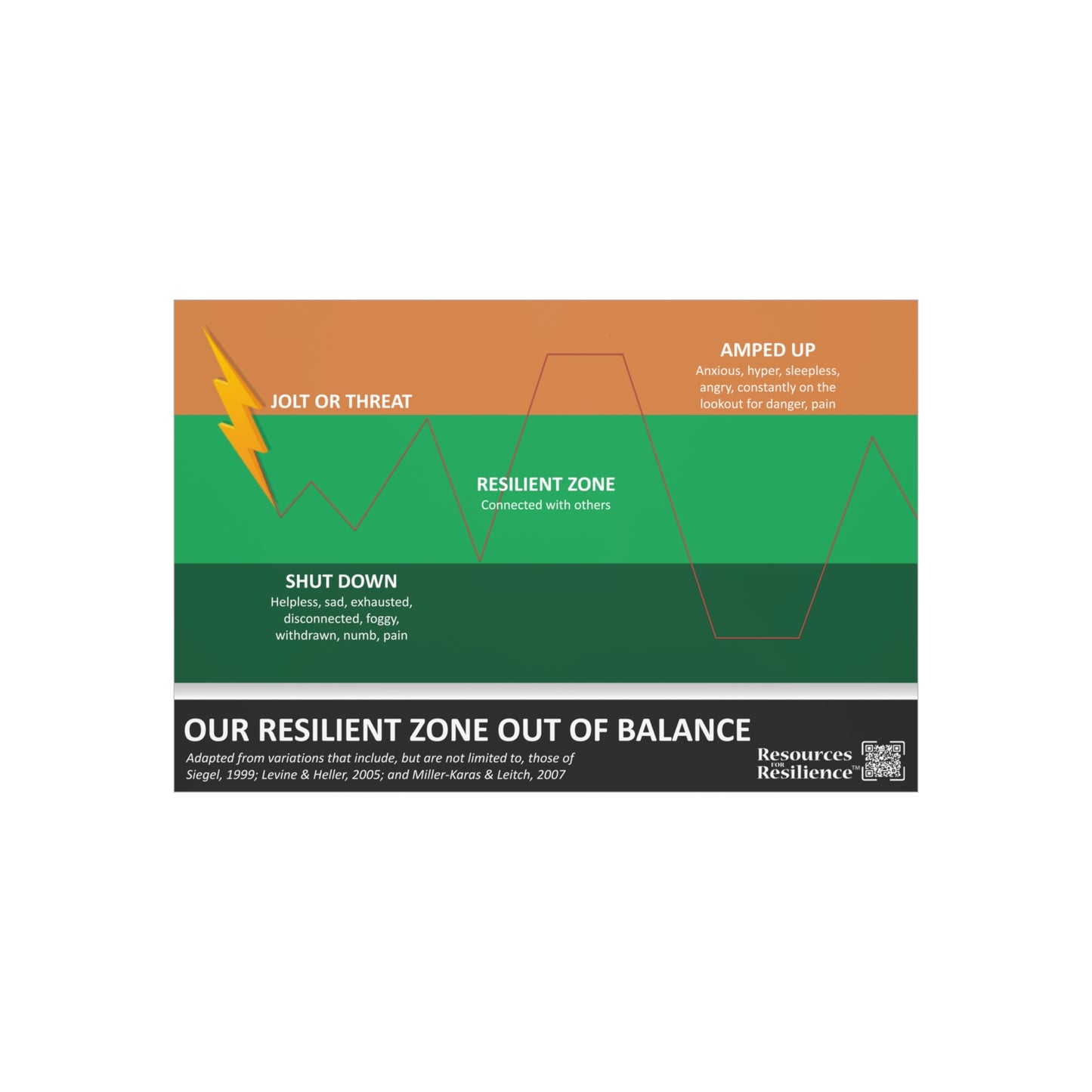RFR Foam Board (Resilient Zone Out of Balance)