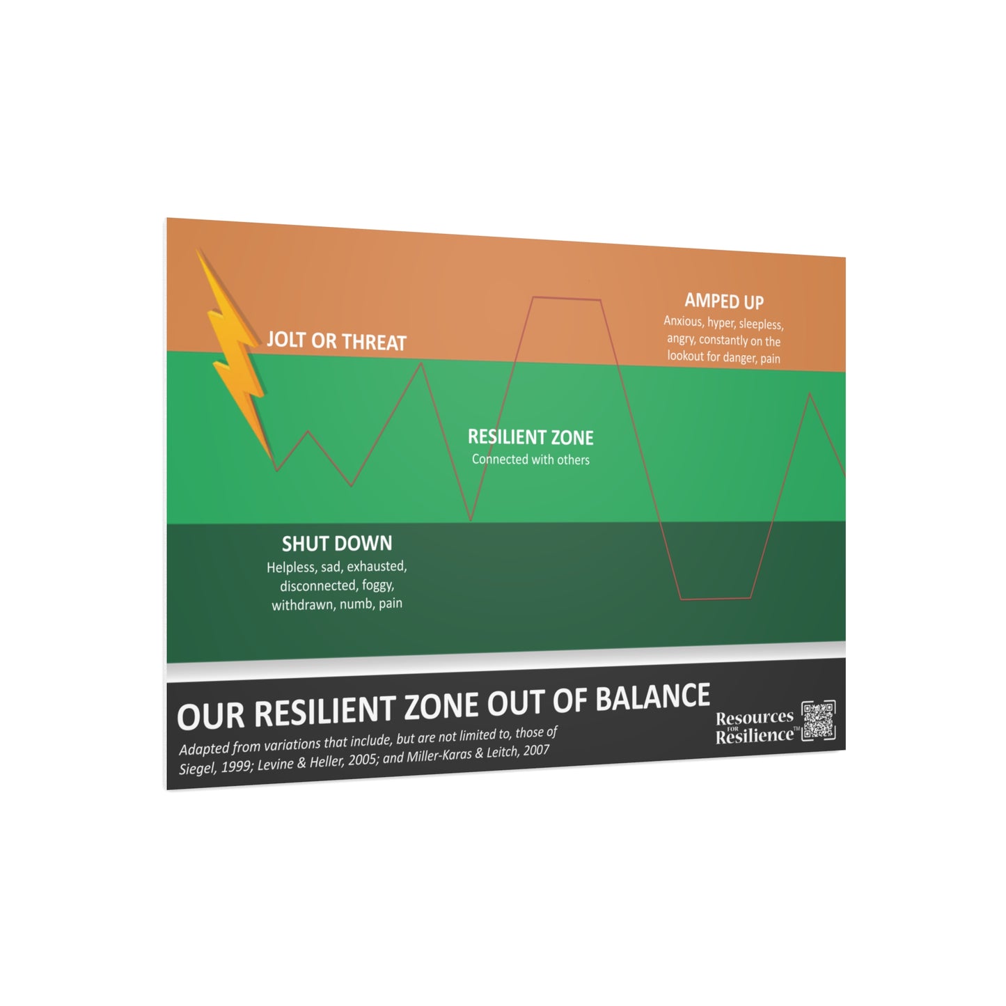 RFR Foam Board (Resilient Zone Out of Balance)