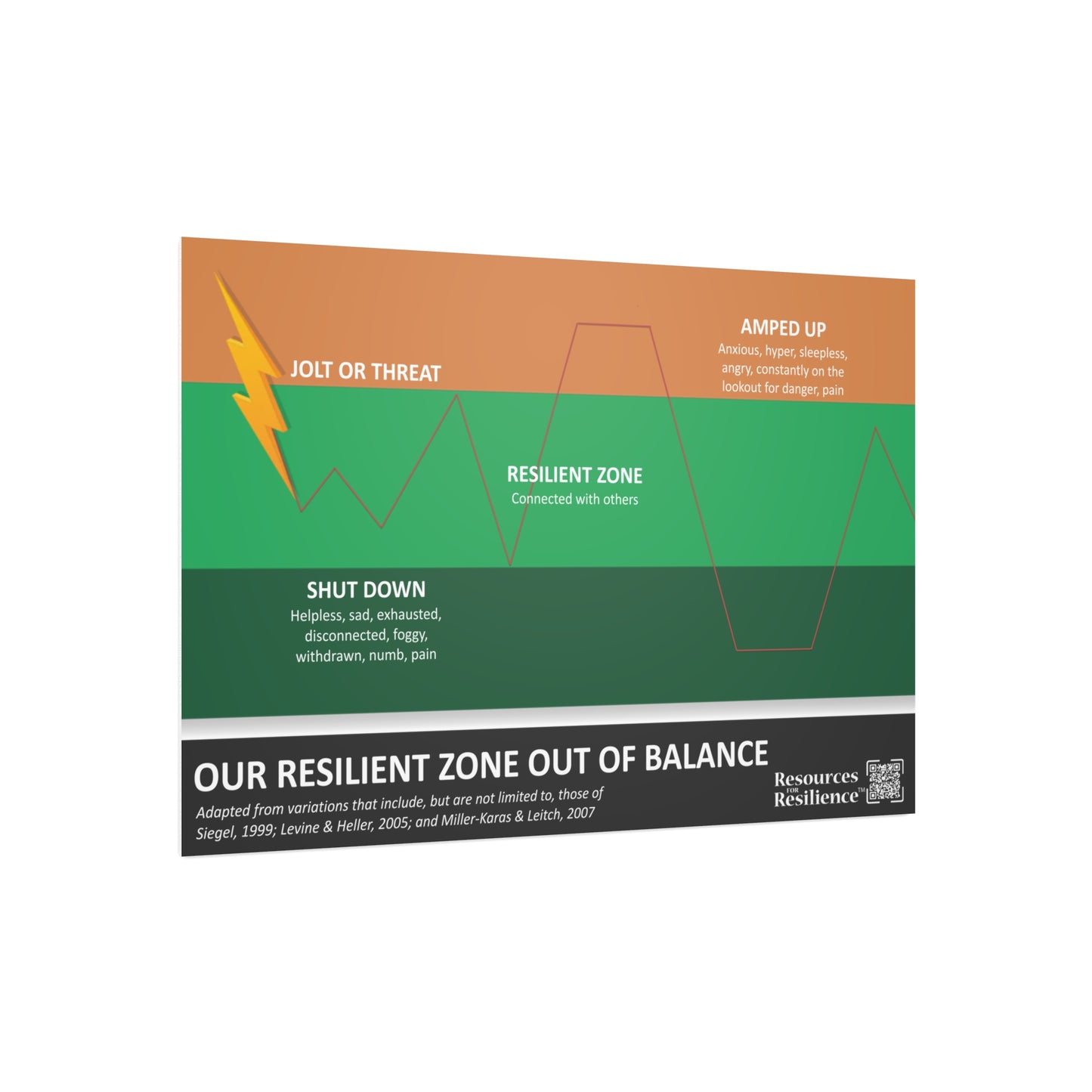RFR Foam Board (Resilient Zone Out of Balance)
